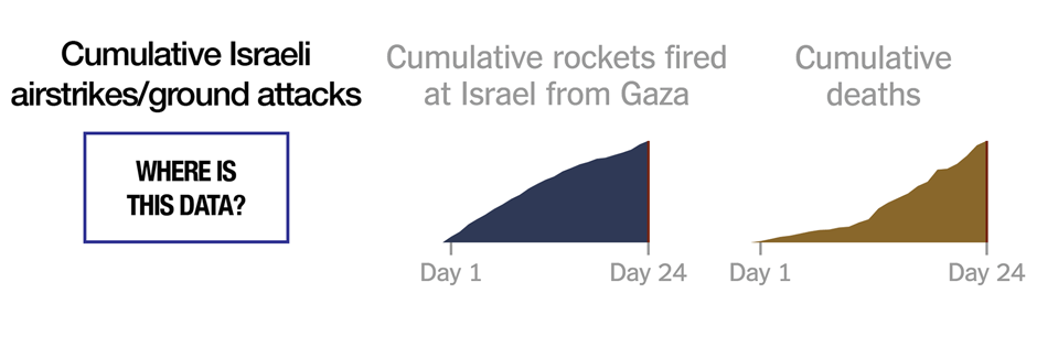 Data about Israeli military action? Anyone? Bueller?