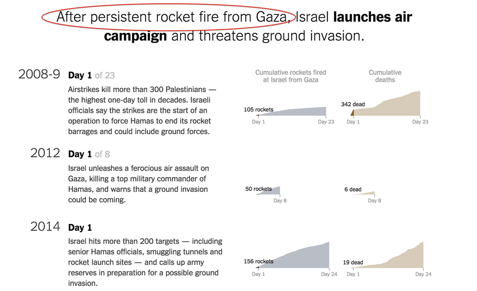 Israeli aggression is frequently “justified” in the article text. Similar justification is not included for Hamas violence. Editorializing much?